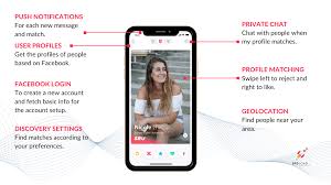 Matching works similarly to other dating apps. How To Make An App Like Tinder Full Estimation Spdload