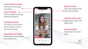 You can only start chatting with both the person have liked each other. How To Make An App Like Tinder Full Estimation Spdload