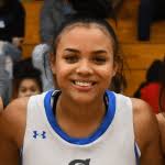 PGH Champions Challenge: Top Prospects