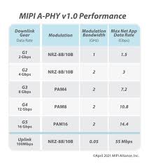 Check spelling or type a new query. Battle Brewing Over Automotive Display Protocols