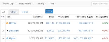 In a new tweet, the crypto analyst tells his 68,000 followers that ripple's native token has the potential to massively increase one's net worth in the coming years. Is Ripple Xrp A Perfect Hedge For Bitcoin Opinion Piece Steemit