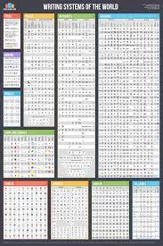 This revised version is based in parts on comments and/or suggestions made by . Writing Systems Of The World Poster Writing Systems Learn Hebrew Writing