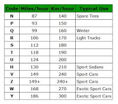 Treadwear Rating Chart