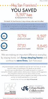 Newsom announces statewide stay at home order city councilwoman sylvia arenas from san josé city council · 19 mar 20. How Many Lives Have Stay At Home Orders Saved Drexel Urban Health Collaborative Drexel University