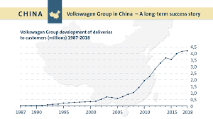 The shop owner puts it in their store for sale. Volkswagen Country Report China