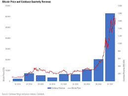 Coinbase stock price target raised at mizuho, but analyst still 'skeptical' about prospects. Coinbase Ipo What You Need To Know Morningstar