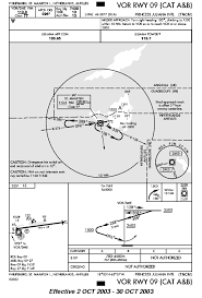 Flightgear Forum View Topic Flight Schedule Event Idea