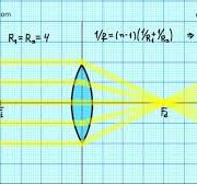 Lentes convergentes biconvexas I - Distancia focal y ecuación del  fabricante de lentes