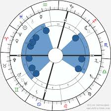 En 1881, il entre à l'université la sapienza, à rome, où il fréquente différents cercles littéraires, dont celui de la revue cronaca. Birth Chart Of Gabriele D Annunzio Astrology Horoscope