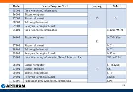 Check spelling or type a new query. Daftar Isi Sejarah Ringkas Aptikom Visi Dan Misi Ppt Download