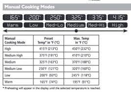 Yes!, says food writer caroline hire. How Can I Achieve The Equivalent Of Slow Cook High Setting On My Multicooker Seasoned Advice