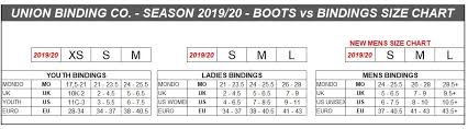 Union Bindings Sizing Guide Skatepro