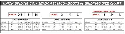 Union Bindings Sizing Guide Skatepro