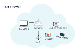 This was a very basic guide on how to set up a small business network. What Do I Need For A Small Business Computer Network Tucu Managed It Services Inc