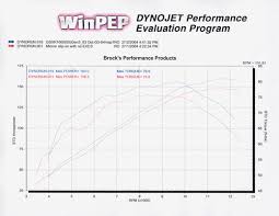 Dyno Charts Brocks Performance