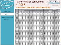 Conductor Types And Sizes