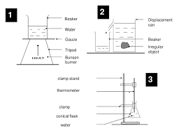 However, lighting and adjusting one is a simple process, so there's no need to stress. Diagrams Of Science Apparatus 3 Hoeooanh Smestajtara Info