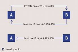 Amounts due to the director from the company should be recorded in the company's books as a no, if the company is a close company any 'private' payments made by the company to director's family the liquidator can demand that director repays the amount owed to the company in order to pay the. Netting Definition