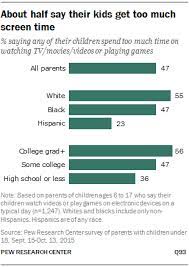 The nsw government is helping kids get active with the active kids program. Parental Attitudes On Children S Extracurricular Activities Pew Research Center