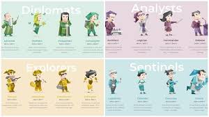 Ketahui Kepribadianmu Lewat Tes Mbti Ada 16 Jenis Bukan Cuma Intovert Dan Ekstrovert Coba Di Sini Halaman All Tribun Kaltim