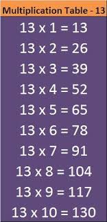 Table 11 To 20 Math Table Printable Images And Pdf Entranceindia In 2020 Math Tables Math Multiplication Tricks