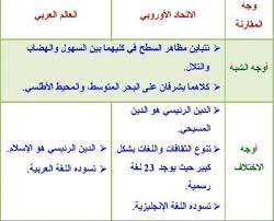 ما وجه الشبه والاختلاف بين الاتحاد الاوروبي ودول العالم العربي وما تقويمك تجاه ما تتوصل اليه من نتائج موسوعة رائج