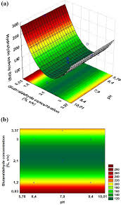 How satisfied are you with ghazali ariff & partners? Glutaraldehyde Crosslinked Cells From Aspergillus Oryzae Ipt 301 For High Transfructosylation Activity Optimization Of The Immobilization Variables Characterization And Operational Stability Springerlink