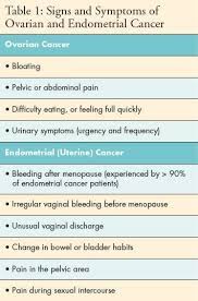This is why you need to know the signs of uterine cancer and see. Pin On Endometrial Cancer