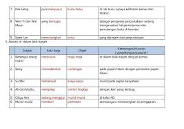 Upsr Bm Bahagia A Contoh Jawapan Bina Ayat Coco大马站 Education