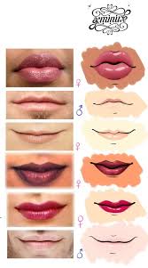 Little Mouth Study By Geminine Nyan On Deviantart Digital Art Tutorial Lips Drawing Sketches Tutorial