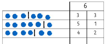 In diesem kapitel schauen wir uns alle primzahlen bis 1000 an. Beziehungen Herstellen Mathe Inklusiv Mit Pikas