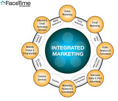 Pin By Frederic Hue On About Us Our Services Marketing Process Integrated Marketing Communications Marketing Insights
