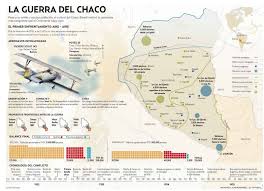 As a researcher, he is interested in finding what works in medicine and public health. Pin By Miguel Alexander Sibaja Hernan On 10 La Historia De America Chacos War Latin America