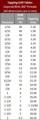 drill tapping studbolt and nut tapping drill tables