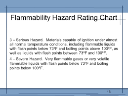 1 Hazardous Material Identification System 2 A Training