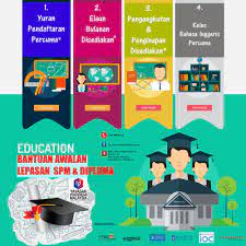 Biasiwa bank negara malaysia (bnm). 18 Yayasan Pendidikan Malaysia Official Ideas Malaysia Education Foundation Movie Posters