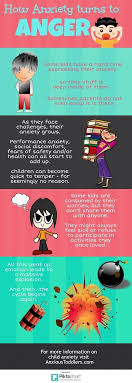 Multiple factors can contribute to a particular child's struggles with anger, irritability, and aggression (behavior that can cause harm to oneself or another). 120 Anger Management For Kids Ideas Anger Management Anger School Counselor