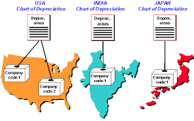 Sap Library Asset Accounting Fi Aa