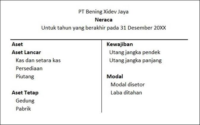 Hasil gambar untuk laporan neraca formatnya