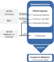 Salah satu faktor kunci dalam database tidak terstruktur adalah struktur database yang sangat berbeda dan mendukung untuk memaksimalkan performa database. Gib Dat Geriatrics In Bavaria Database Data Commission