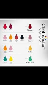 Pin By Fiafio On Baking Color Color Mixing Chart Color Mixing Chart Acrylic Mixing Paint Colors