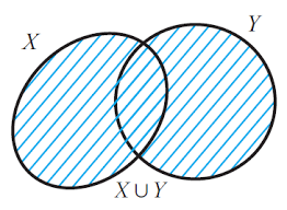 A ⊃ b means a ⊇ b but a ≠ b. Symbols Used In Set Theory