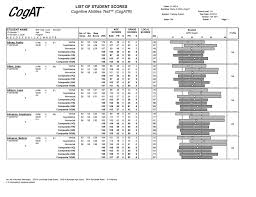 12 Beautiful Cogat Score Chart