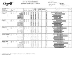 12 beautiful cogat score chart