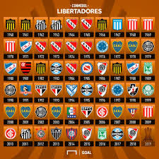 Conmebol libertadores, também conhecida como copa libertadores da américa, é uma competição internacional anual de futebol de clubes organizada. Copa Libertadores America Football Records Soccer Trophy World Football