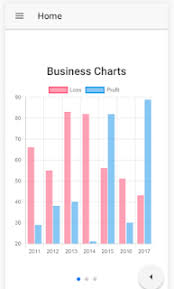 how to create chart in ionic and angular code android example