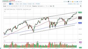 s p 500 technical analysis for november 19 2019 by fxempire