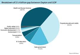 Whats The Budget Fight About 1 4 Billion And Much More