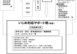 セラピストイチローの女子学園ハーレム化計画2