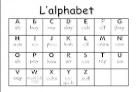 Ay = ɛji before a consonant, aj elsewhere · c = s before i, e or y but k elsewhere · g = ʒ before i, e or y but g elsewhere · i =  i ̭ . French Alphabet Pronunciation French Teacher Resourcesfrench Teacher Resources